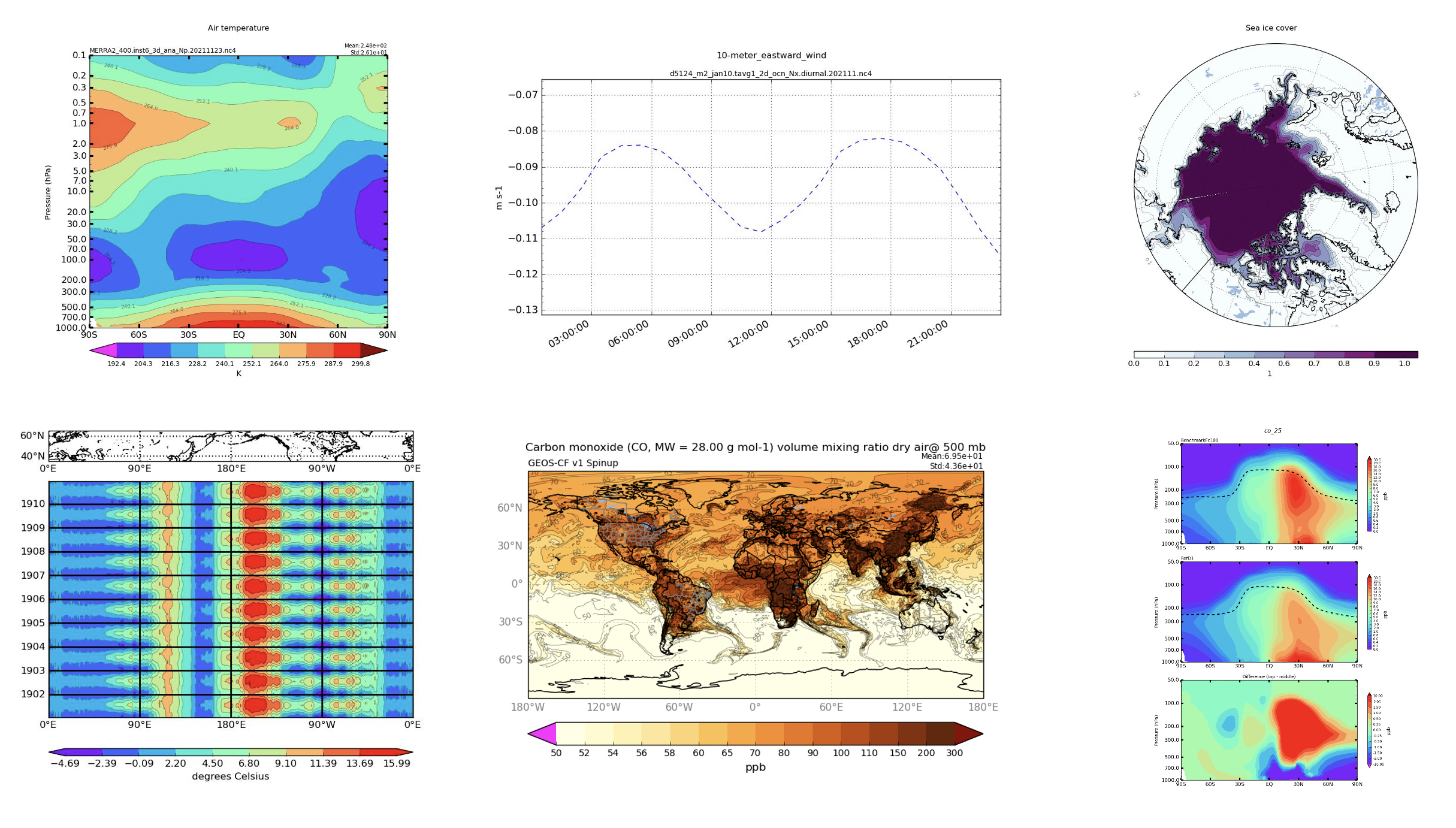 eViz plots